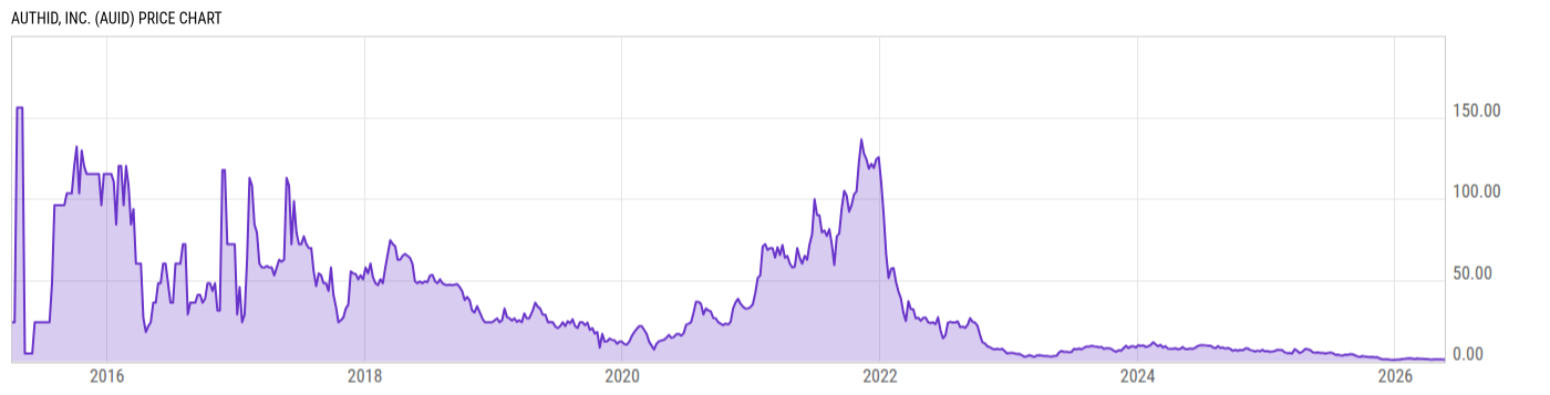 Price Chart
