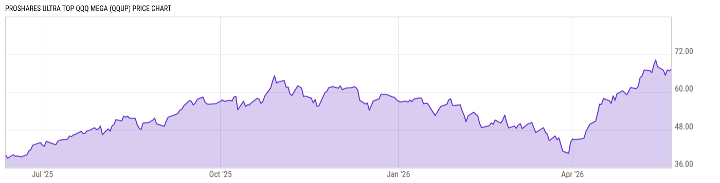 Price Chart