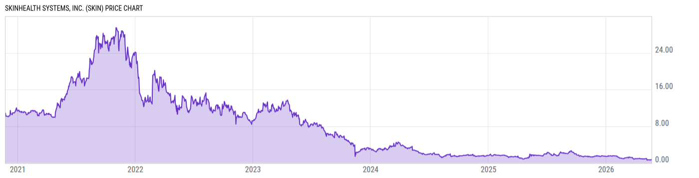 Price Chart