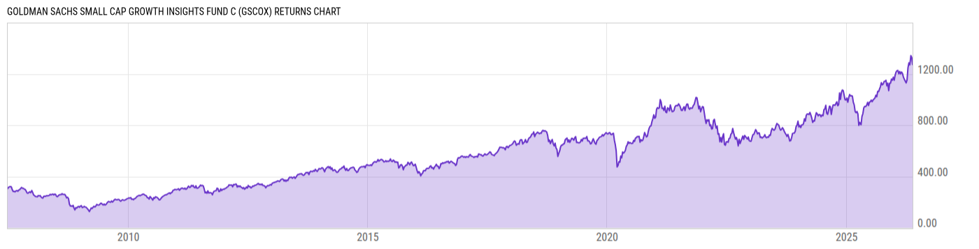Returns Chart