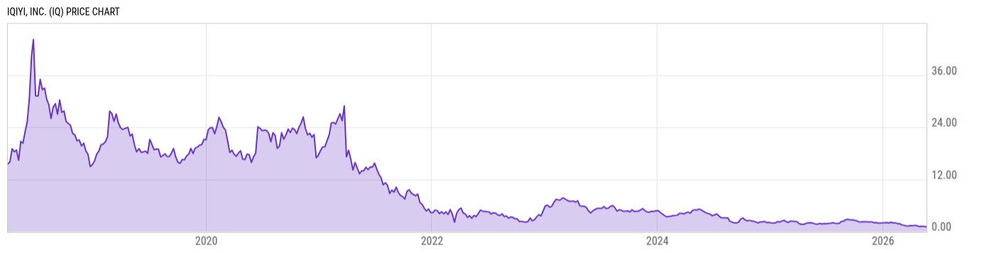 Price Chart