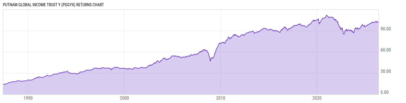 Returns Chart