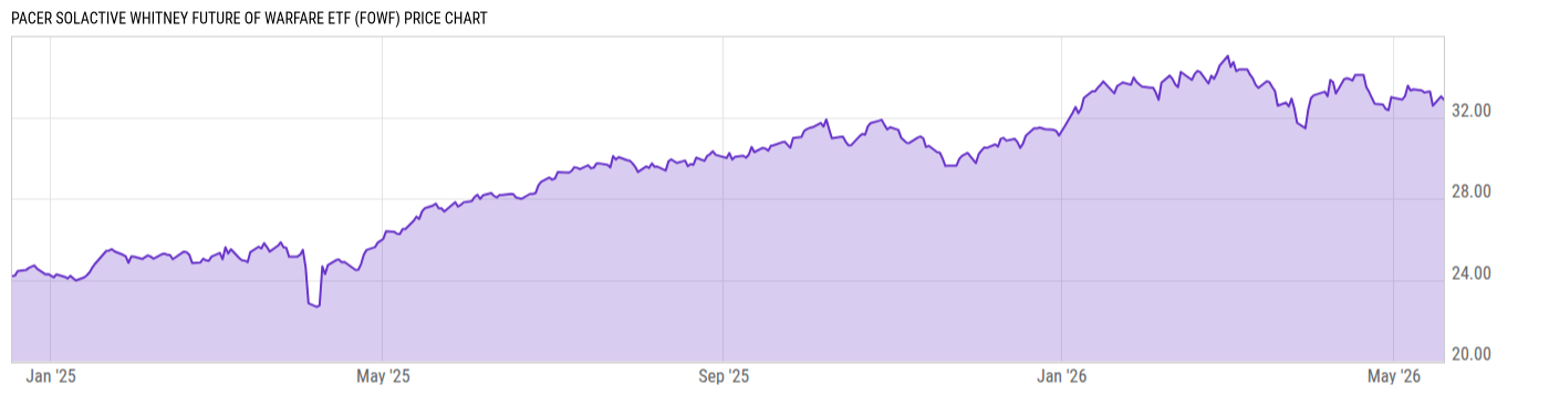 Price Chart