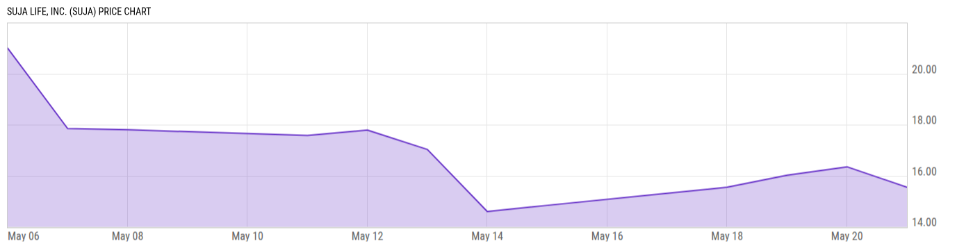 Price Chart