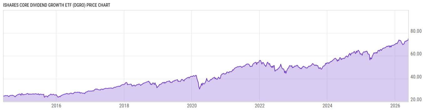 Price Chart