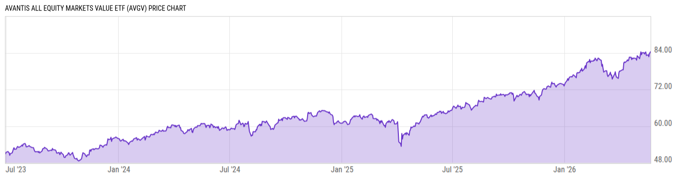 Price Chart