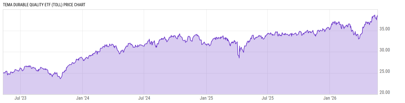 Price Chart