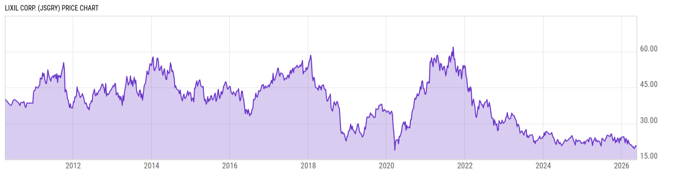 Price Chart