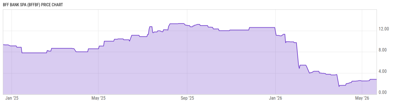 Price Chart
