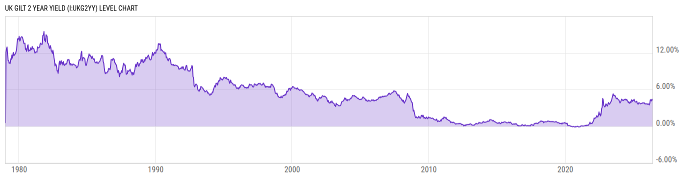 Level Chart