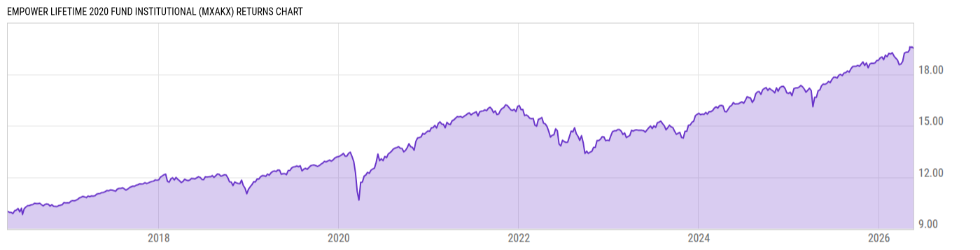 Returns Chart