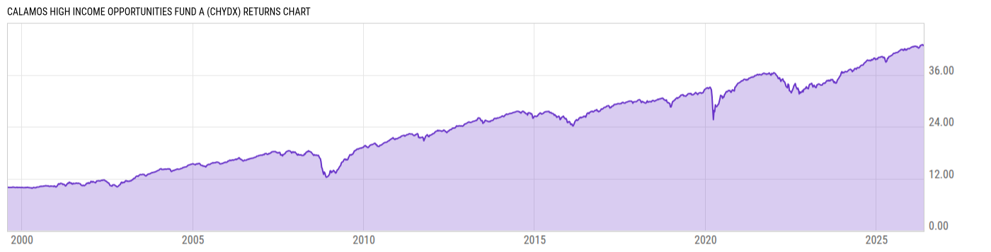 Returns Chart