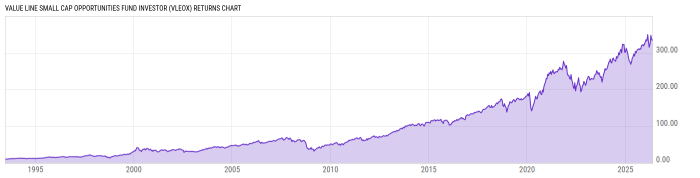 Returns Chart
