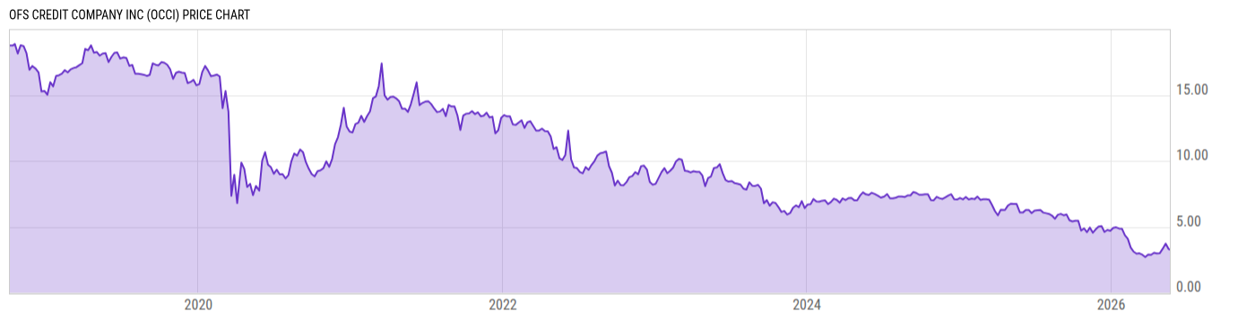 Price Chart