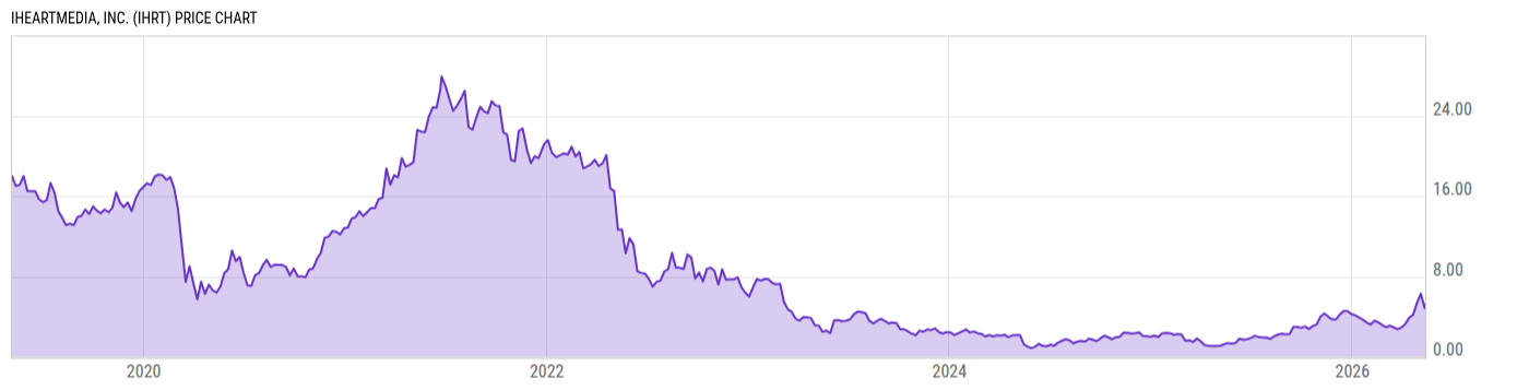 Price Chart