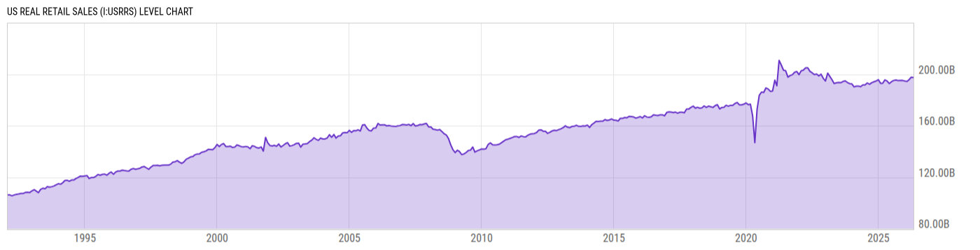 Level Chart