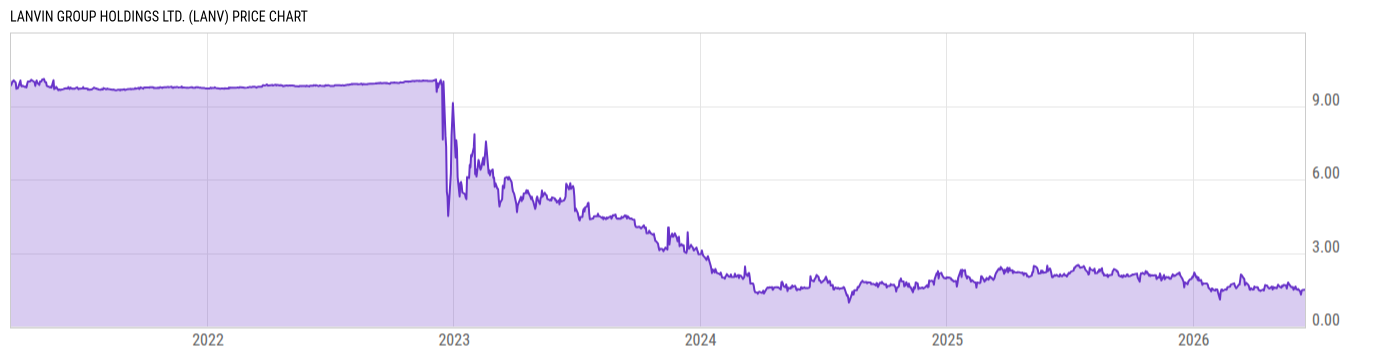 Price Chart