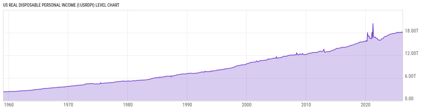 Level Chart