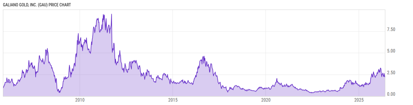 Price Chart