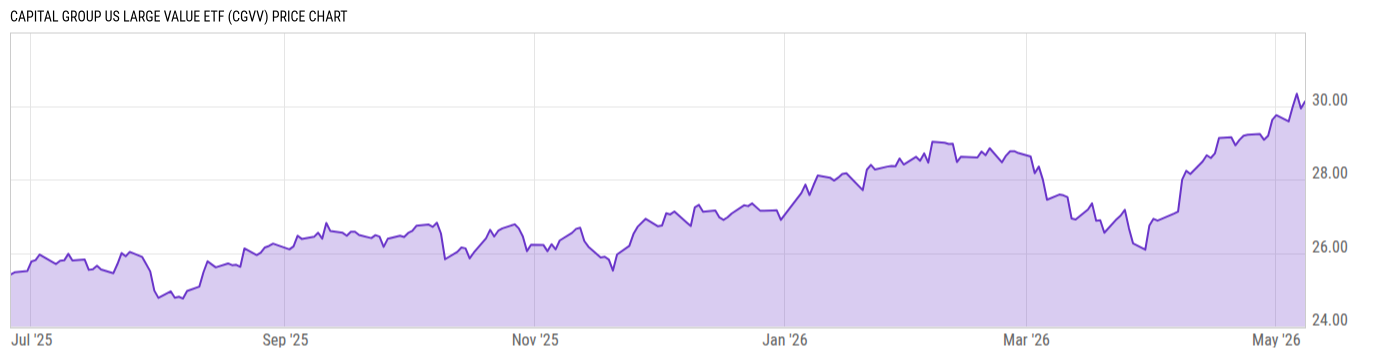 Price Chart
