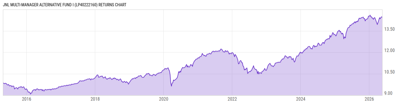 Returns Chart