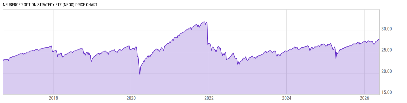 Price Chart