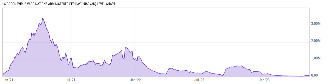 Level Chart
