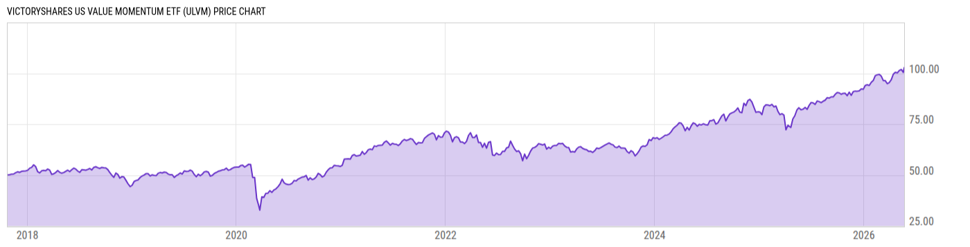 Price Chart