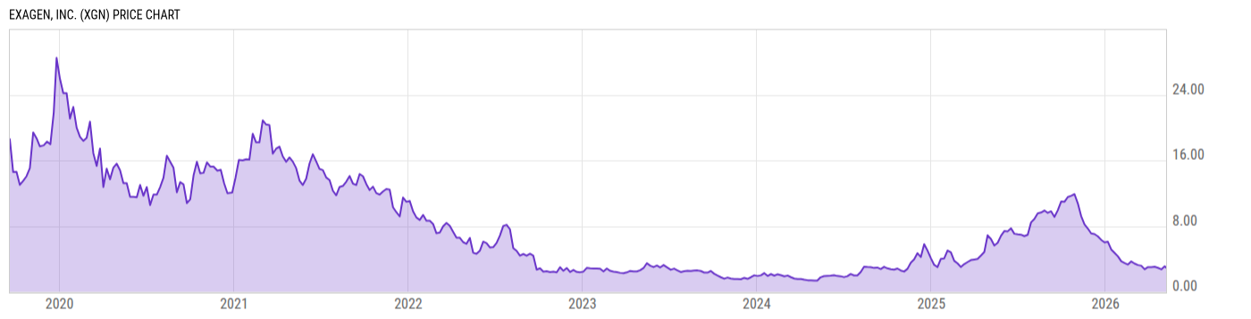 Price Chart