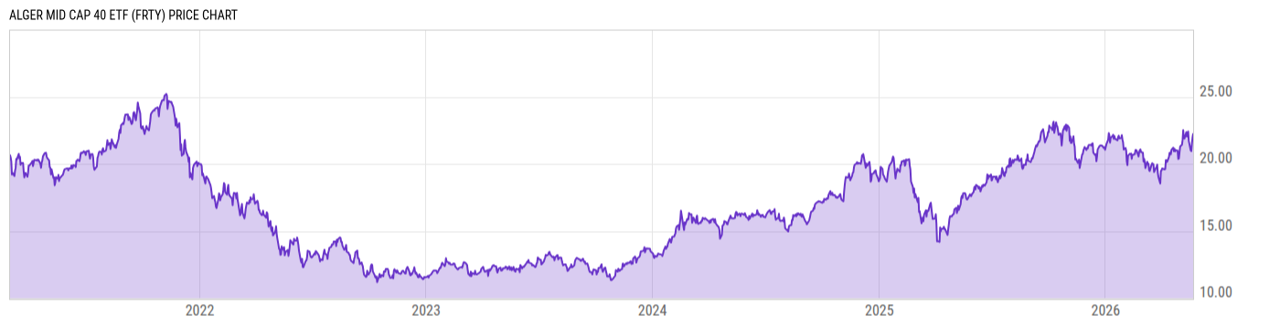 Price Chart