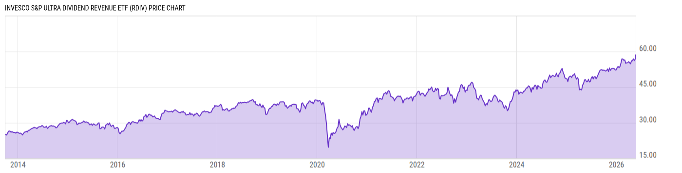 Price Chart