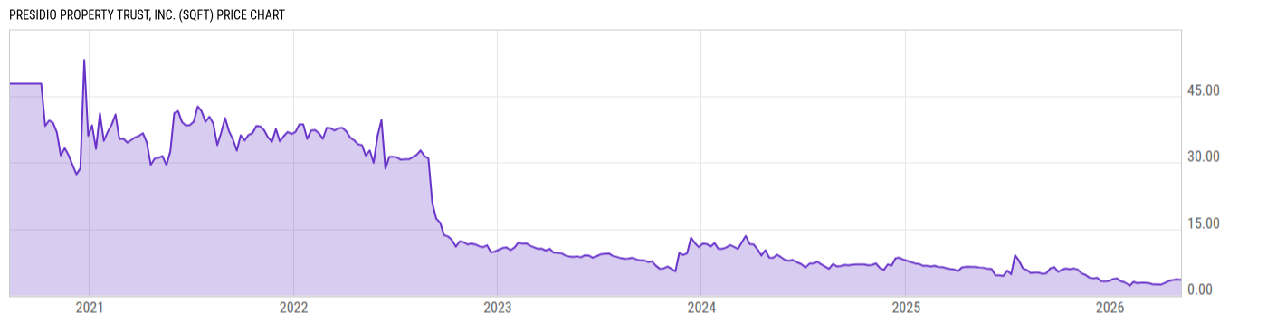 Price Chart