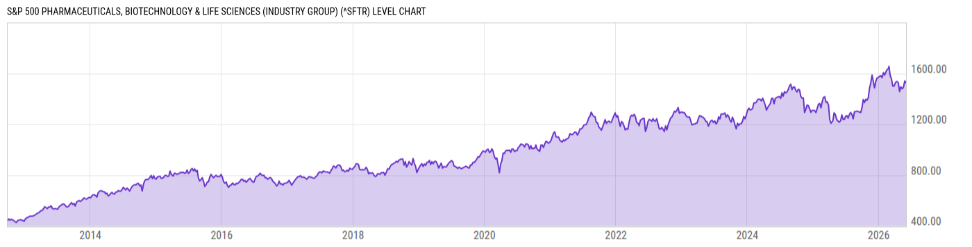 Level Chart