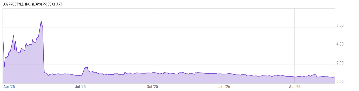 Price Chart