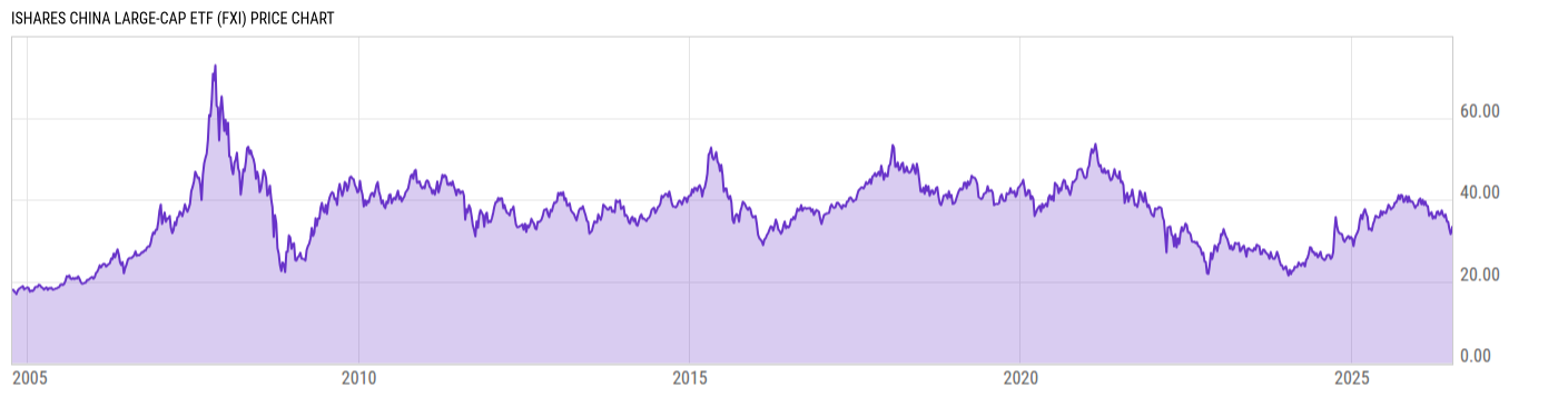Price Chart