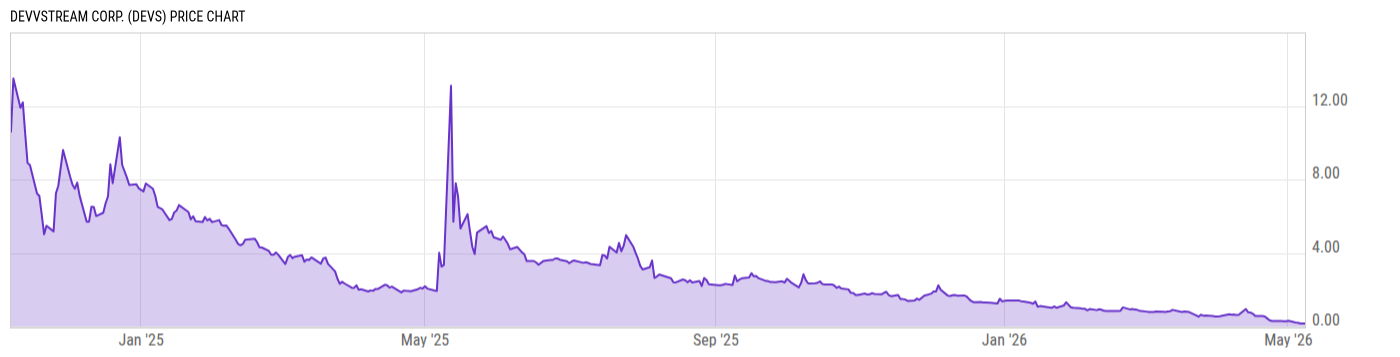 Price Chart