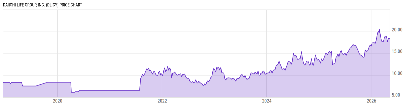 Price Chart