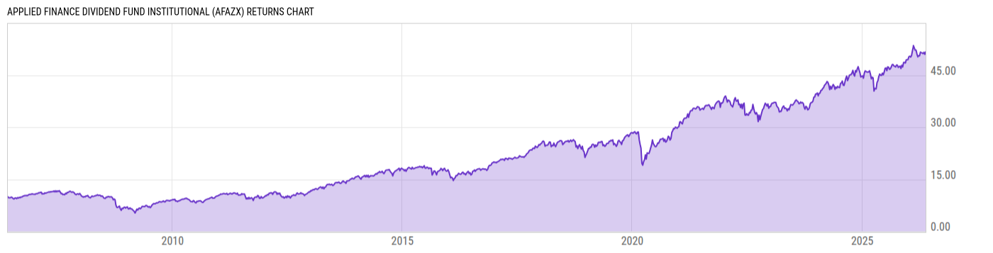 Returns Chart
