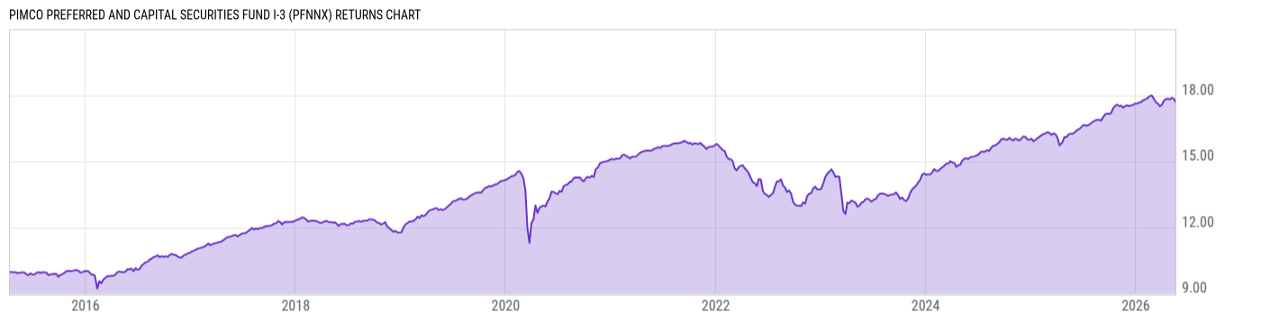 Returns Chart