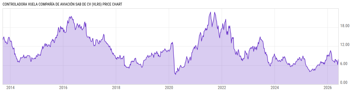 Price Chart