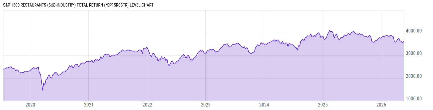 Level Chart