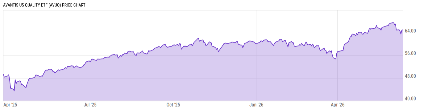 Price Chart