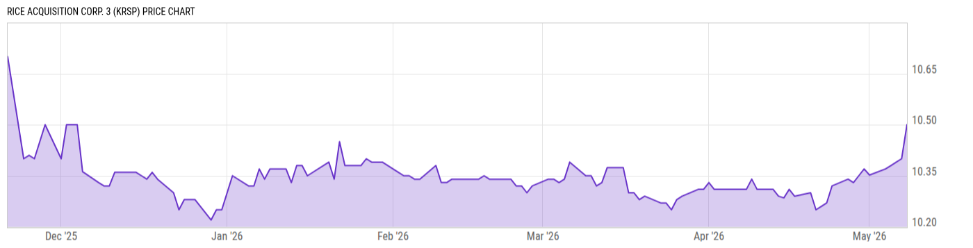 Price Chart