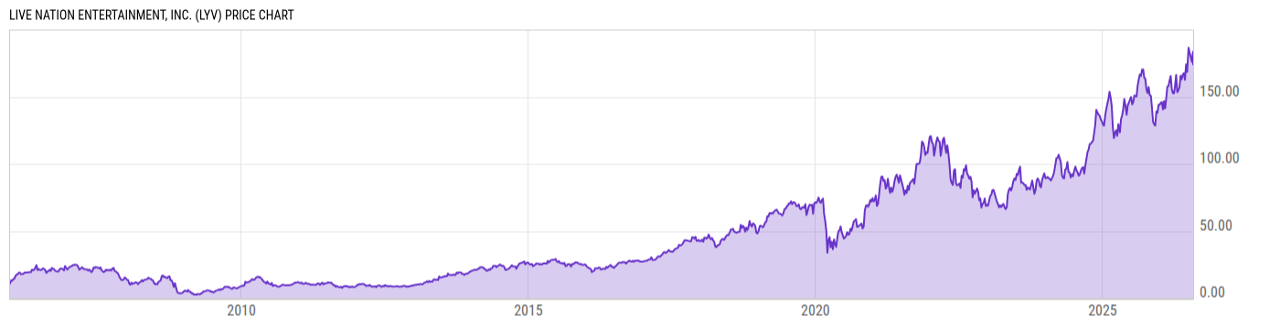 Price Chart