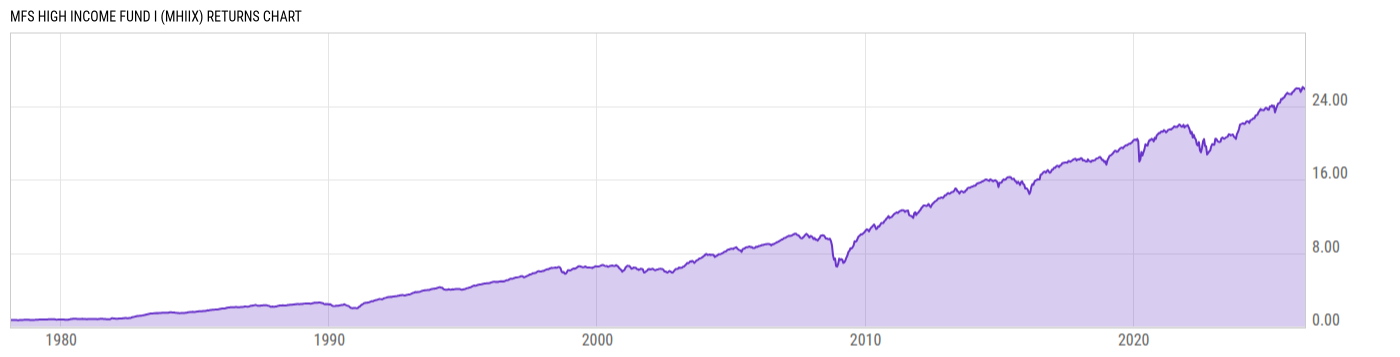 Returns Chart