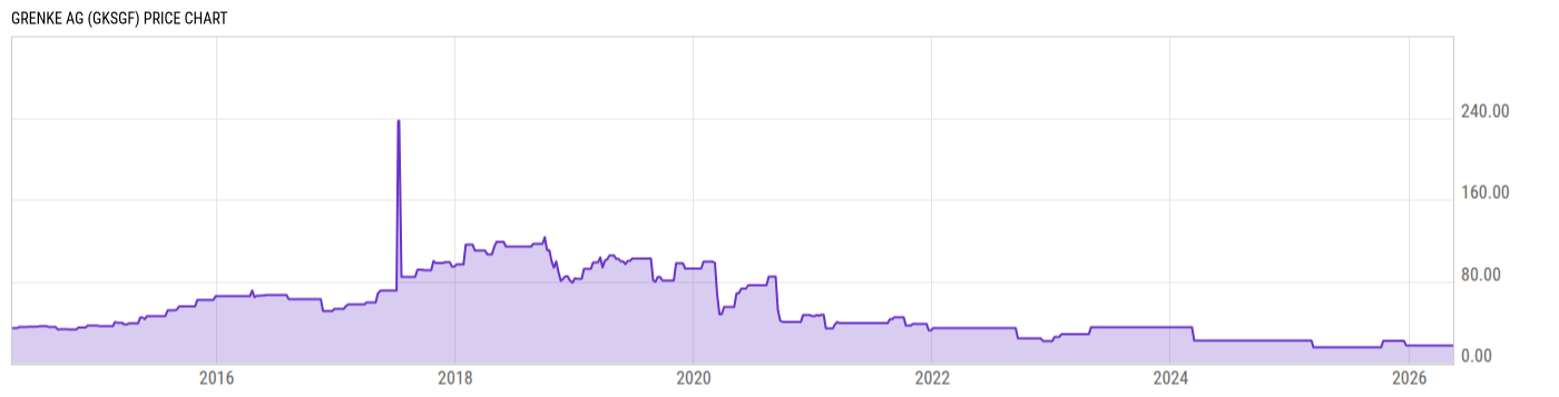 Price Chart