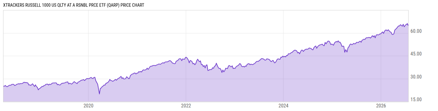 Price Chart