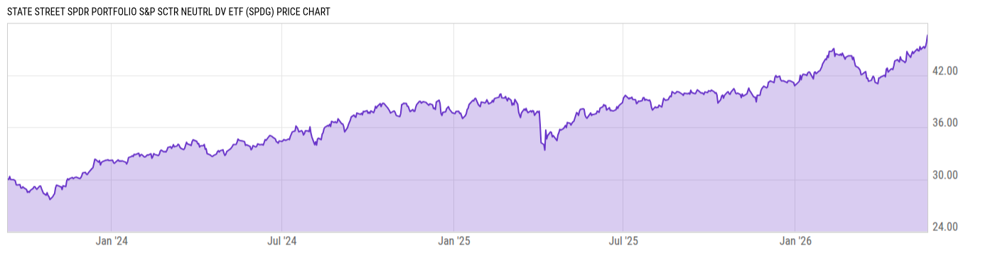 Price Chart