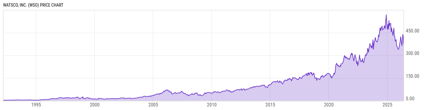 Price Chart