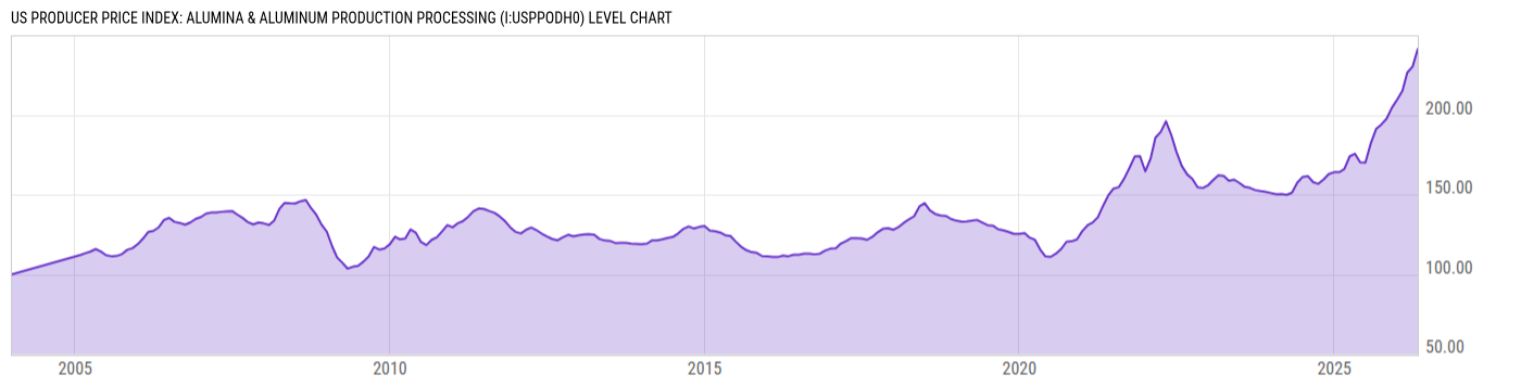 Level Chart